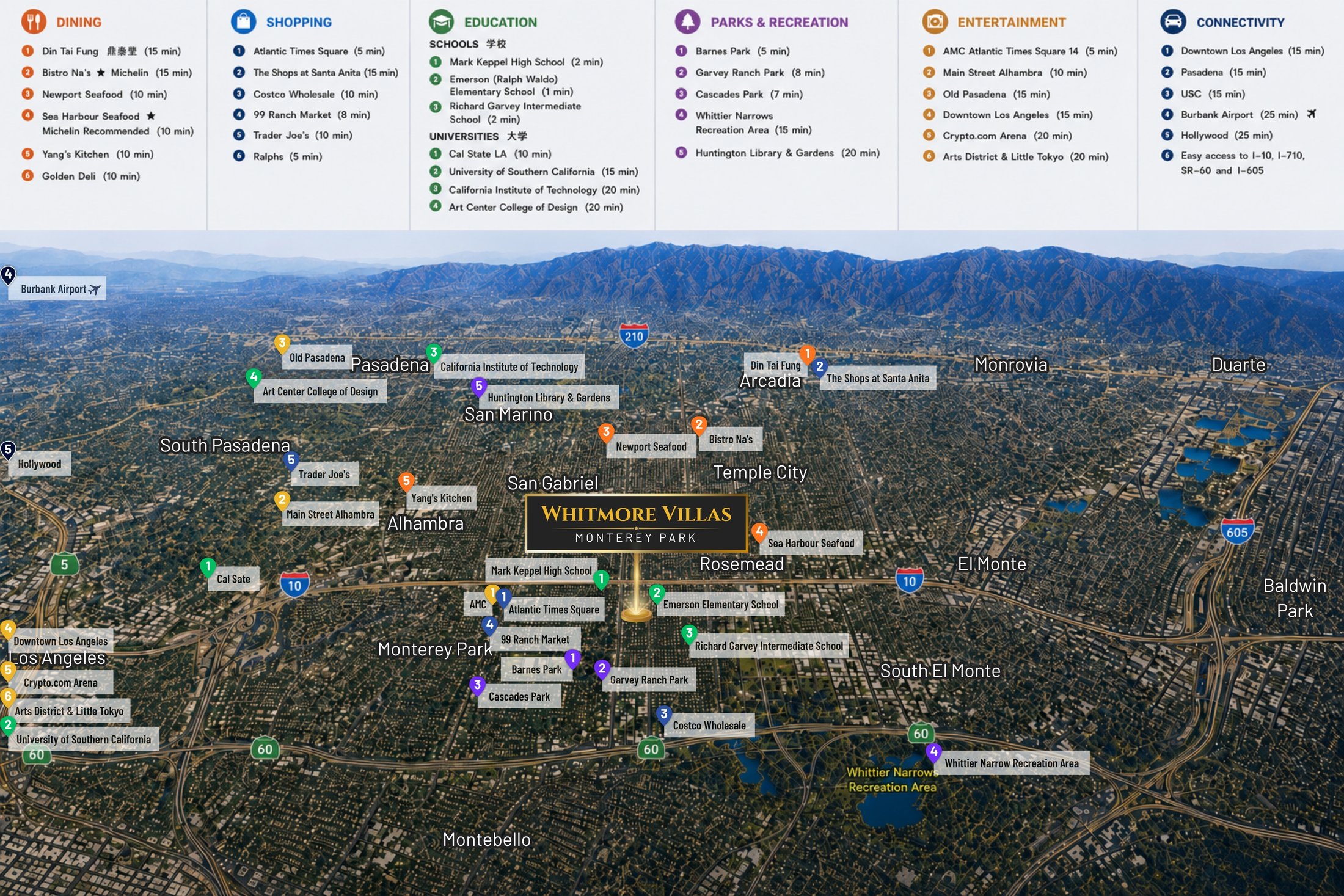 Whitmore Villas neighborhood map